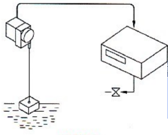 拉绳位移传感器可以用来测量水位吗？