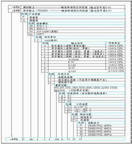 磁致伸缩位移传感器
