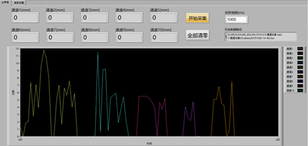 极悦娱乐为同济大学提供多通道位移采集系统